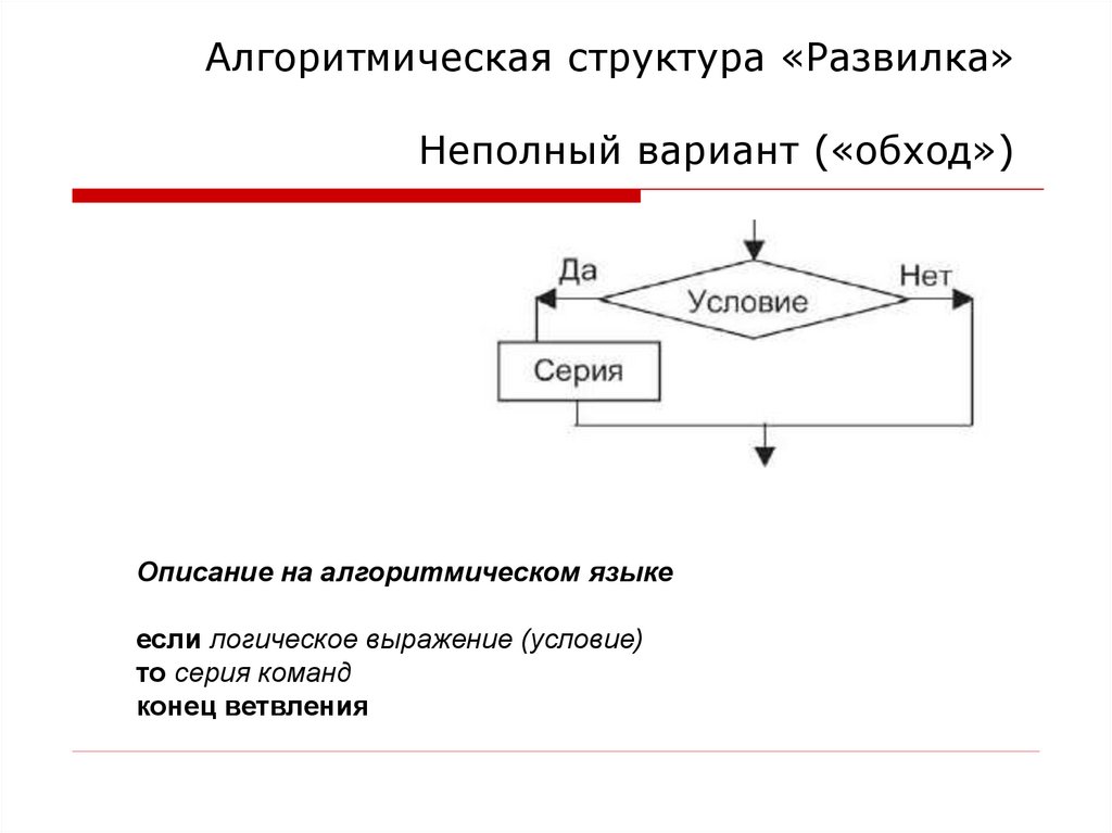 Данное графическое изображение является представлением алгоритмической конструкции цикл