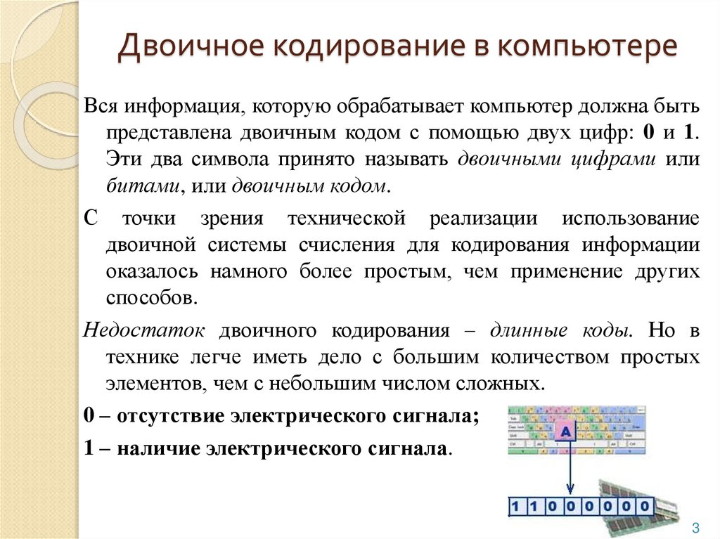 Двоичное кодирование и компьютер презентация