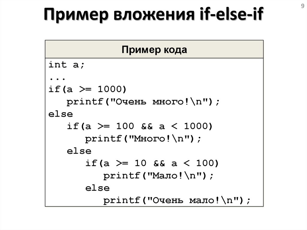 If в си. Вложенные операторы if–else. If вложенный в if. Функция else. Пример программы с else.
