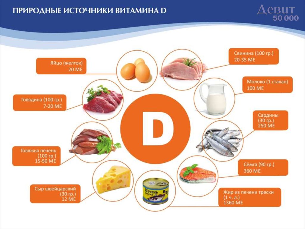 Схема поднятия витамина д