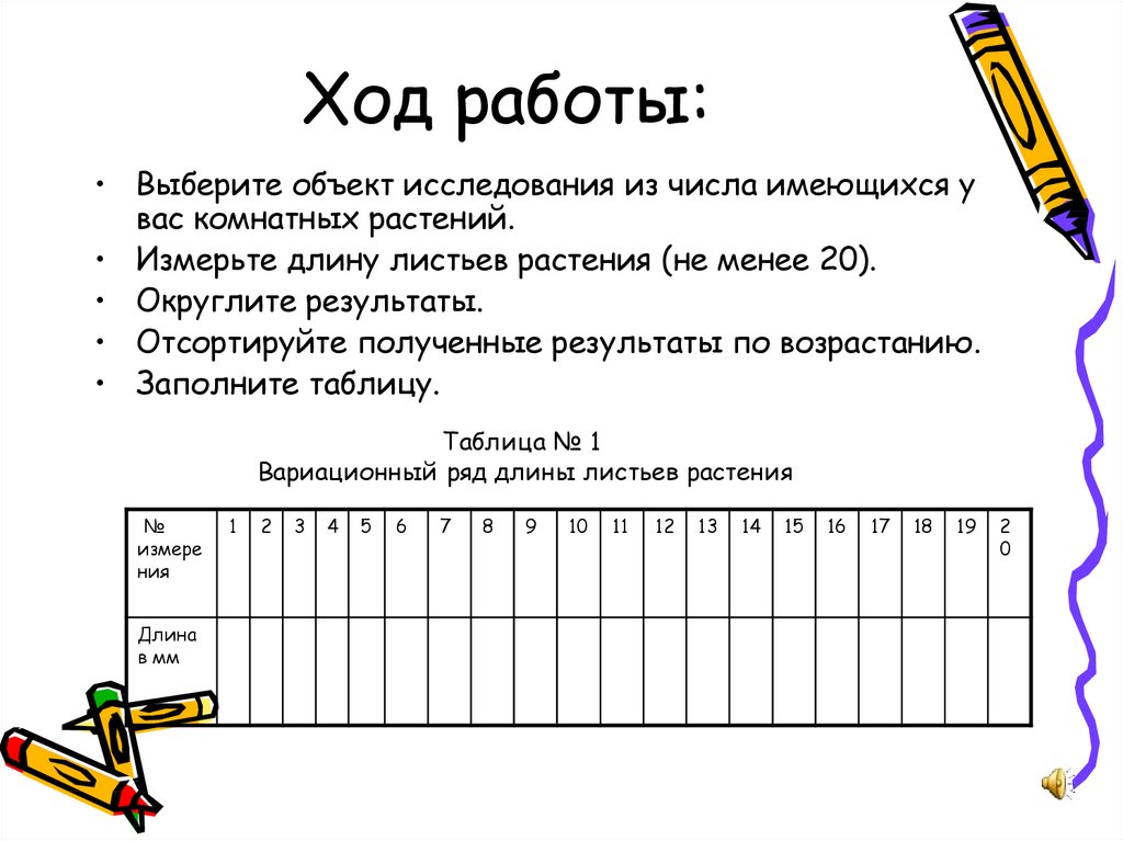 Ходе написал. Измерение длины листьев. Лабораторная работа листки длина. Лабораторная по биологии измерение листка по длине. Лабораторная работа измерить длину листьев комнатных растений.