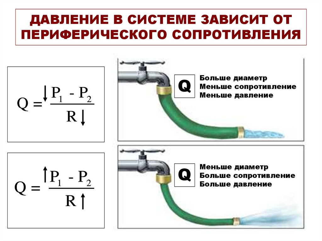 Наполнить давлением