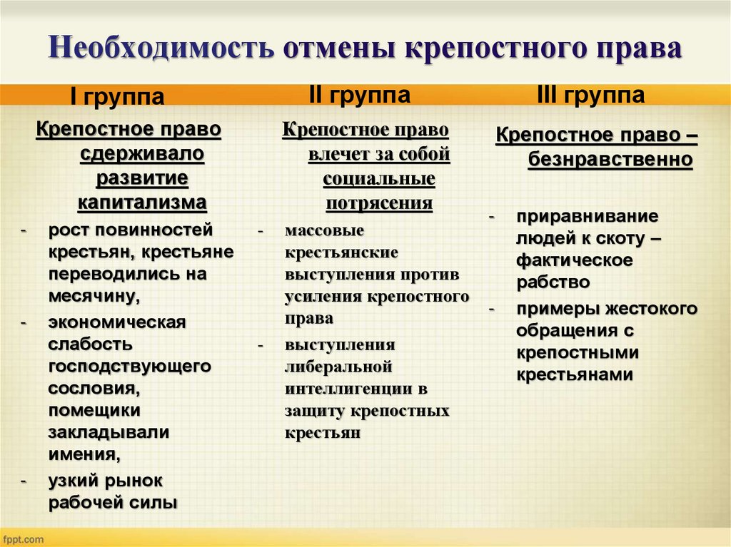 Отмена крепостного права план конспект