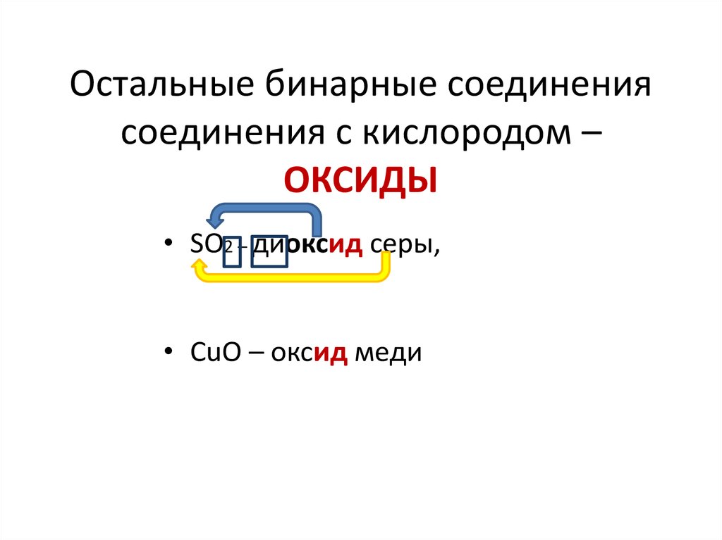 Молекула бинарных соединений. Бинарные соединения с кислородом. Бинарное соединение водорода и кислорода. Бинарные соединения металлов с кислородом. Классификация бинарных соединений.