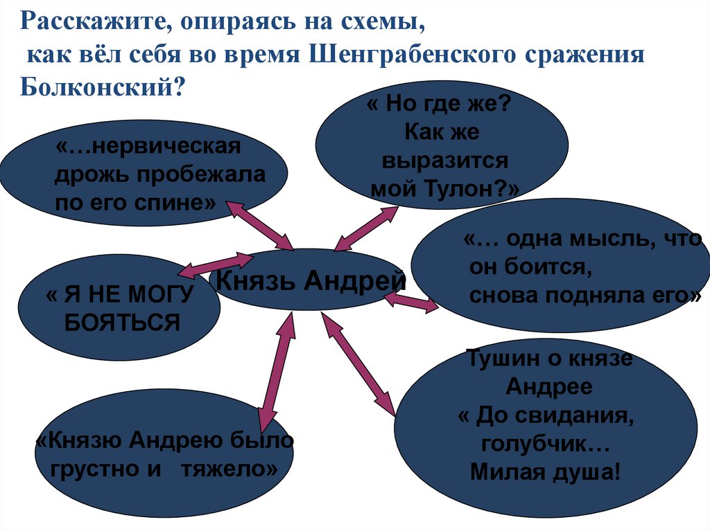 Война и мир схема шенграбенского сражения