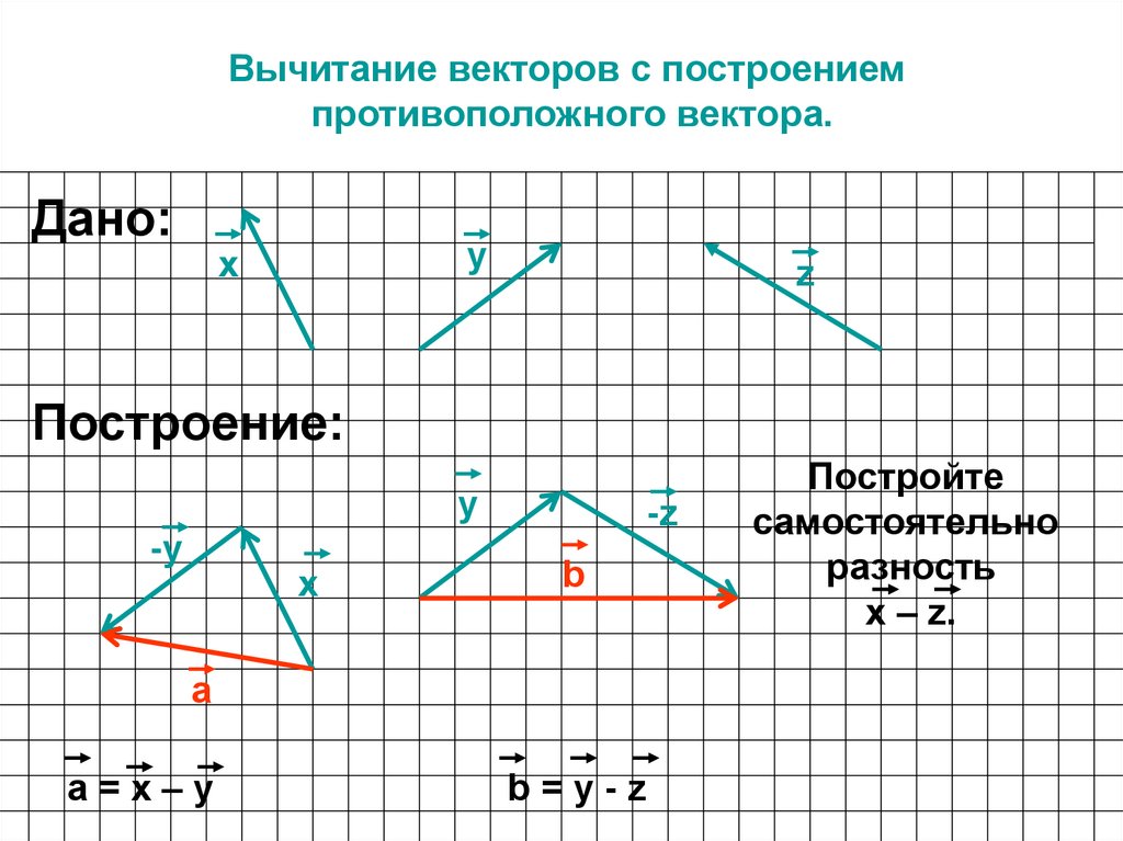 Сложение и вычитание векторов 8 класс презентация атанасян