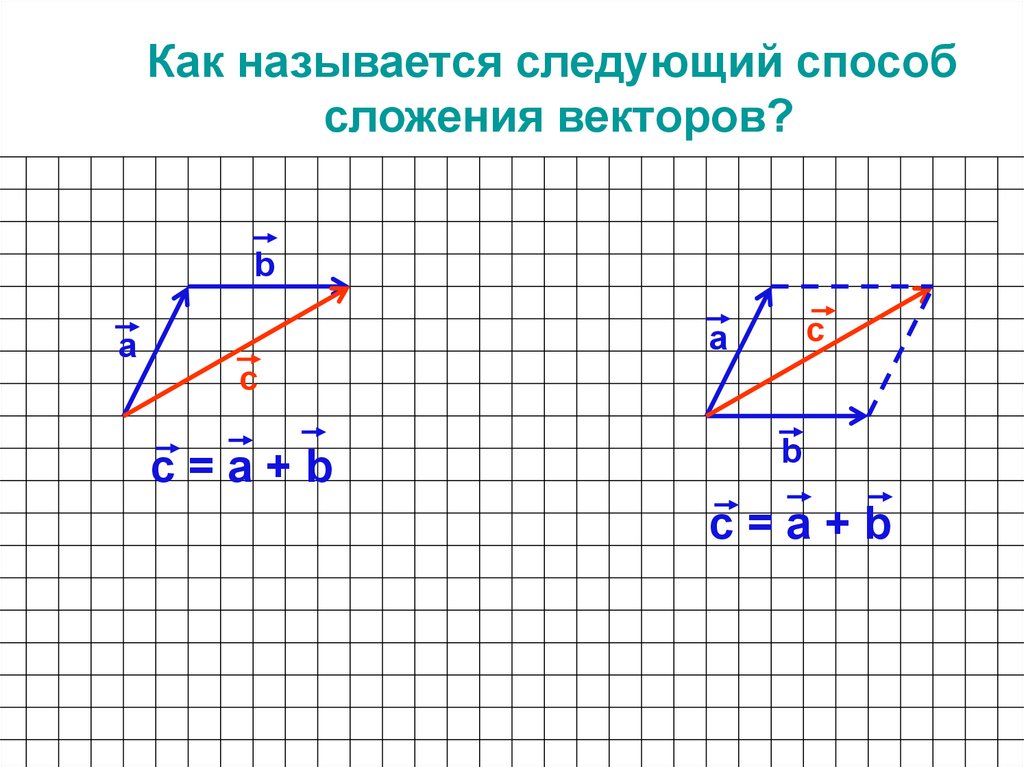 Сложение и вычитание векторов задачи на готовых чертежах