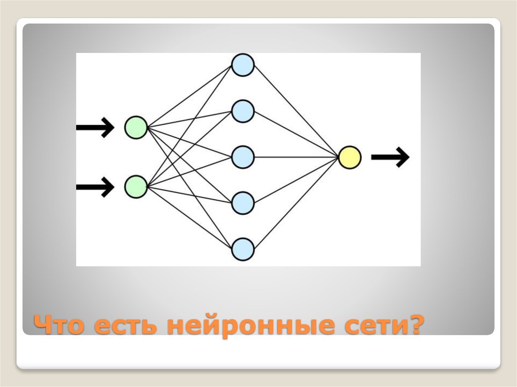 Сеть понять. Схема нейросети. Искусственная нейросеть схема. Нейронные сети физиология. Нейросети презентация.