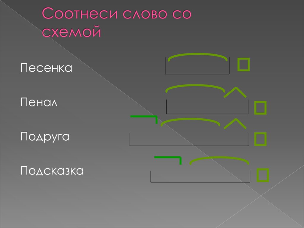 Соотнесите вопросы по схеме рост