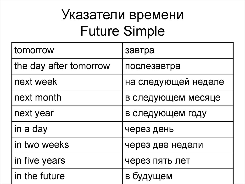 Указатели времени Future Simple