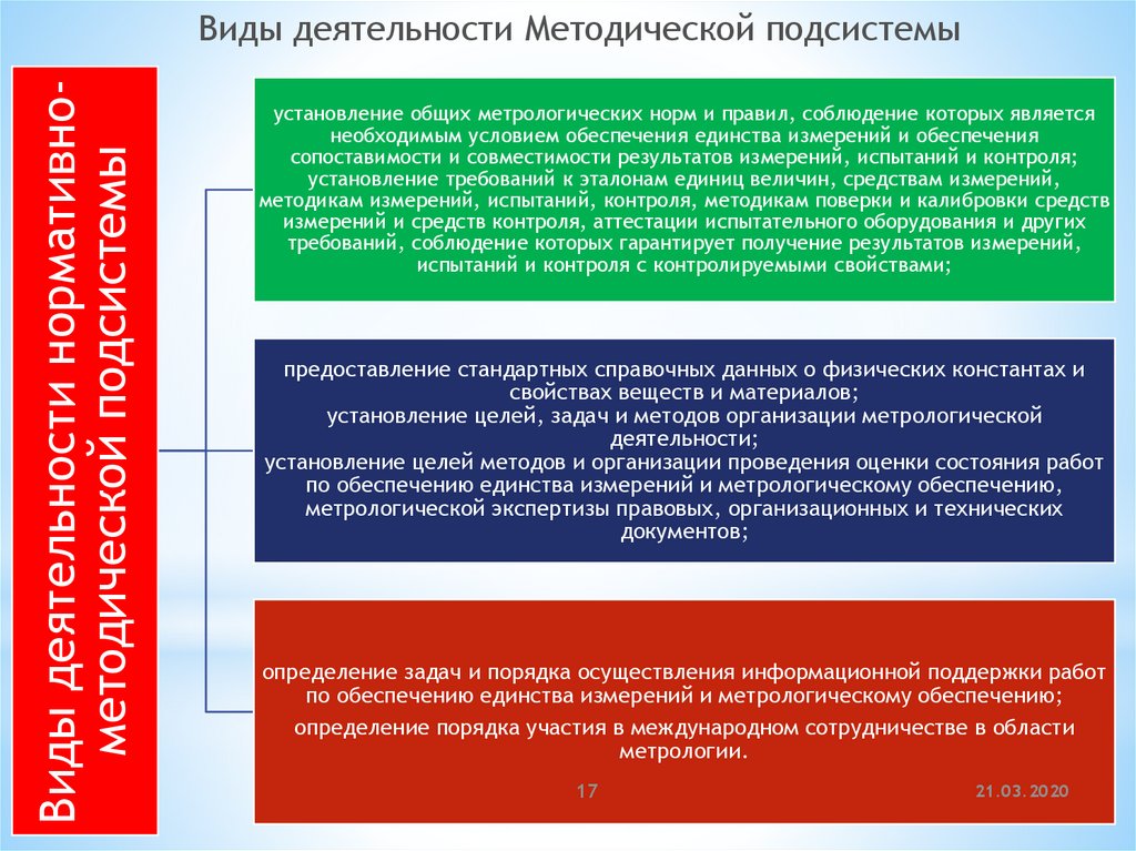 Виды технической деятельности. Нормативно-правовая основа обеспечения единства измерений. Правовые основы обеспечения единства измерений в РФ. Нормативно правовая и другие подсистемы. Условия единства измерений.