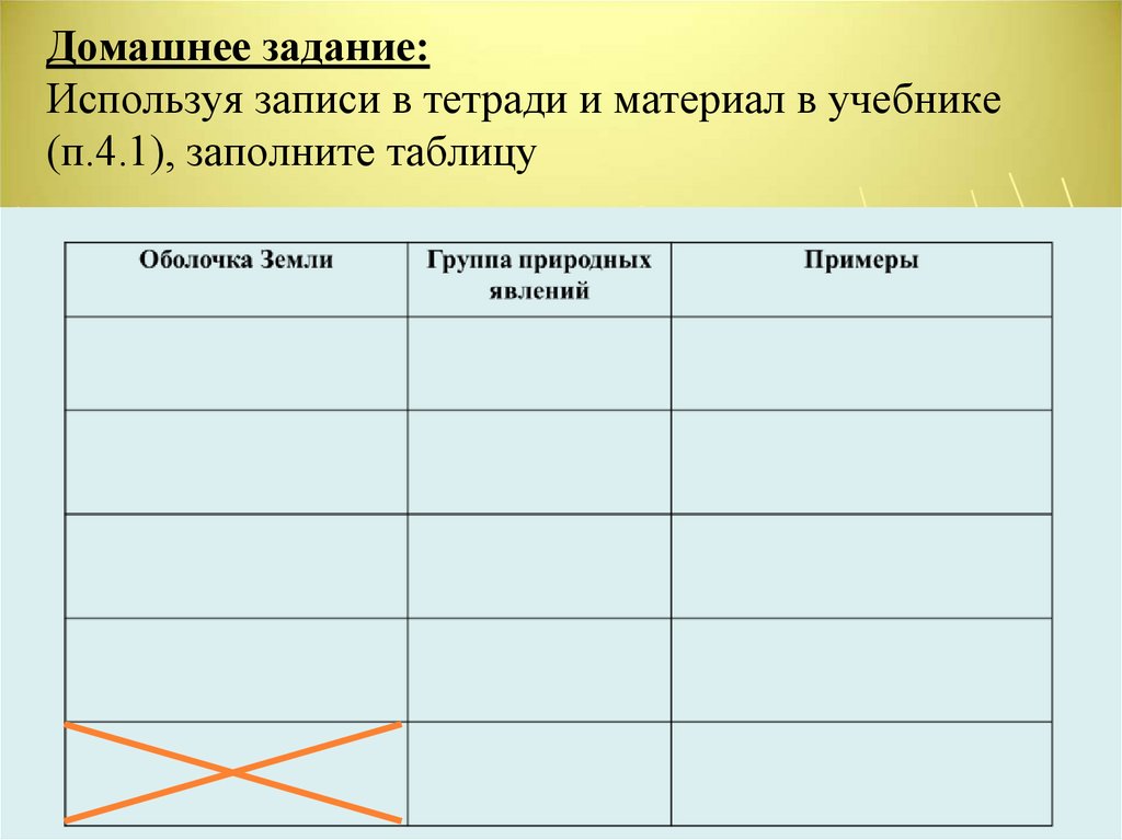 Домашнее задание: Используя записи в тетради и материал в учебнике (п.4.1), заполните таблицу