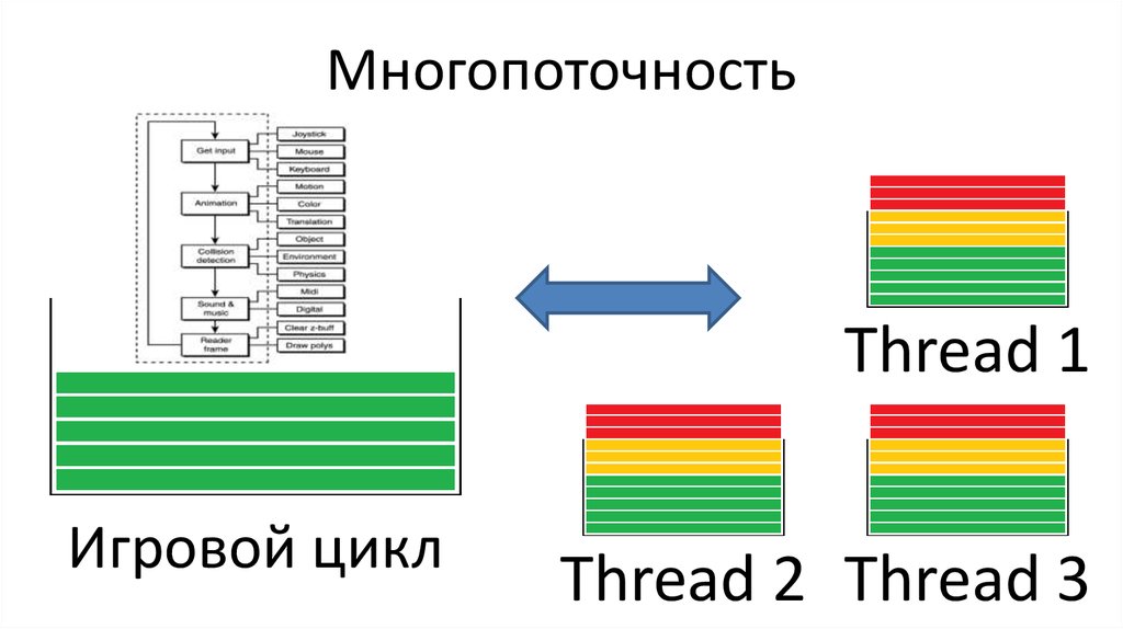 Многопоточность и асинхронность