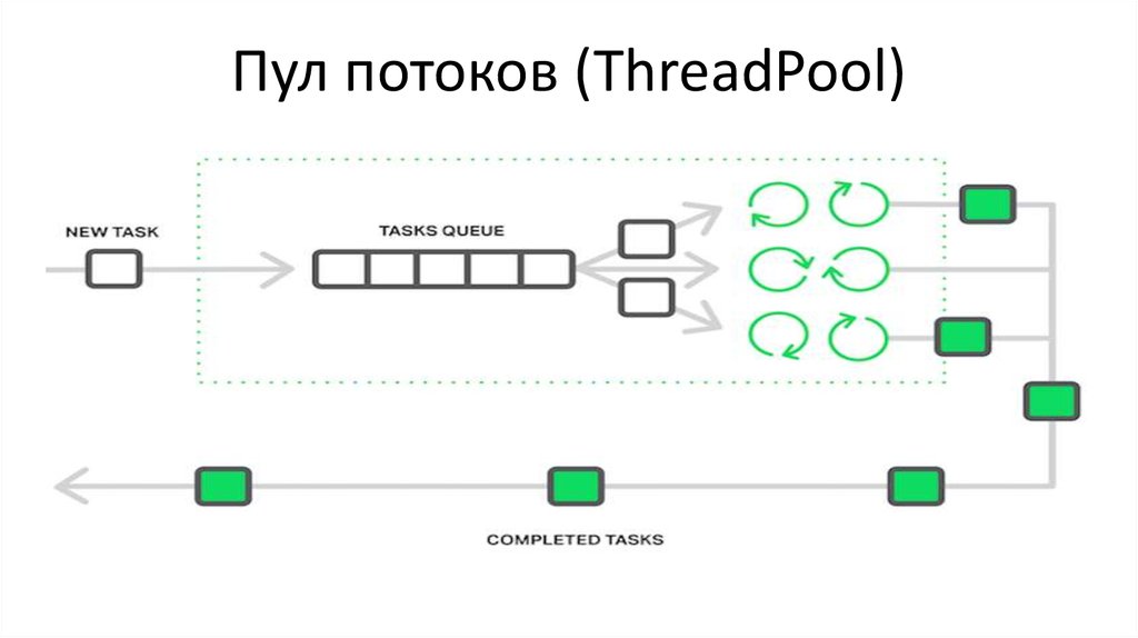 Пул проектов что это