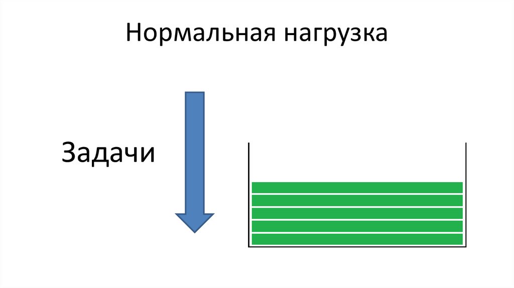 Нормальная нагрузка