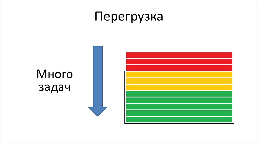 Перегрузка выбора