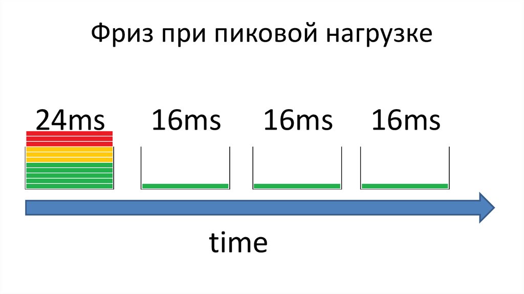 Фриз тест. Фриз тест