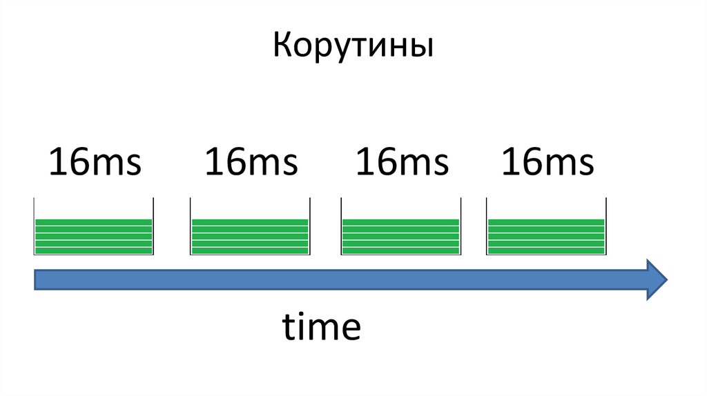 Корутины