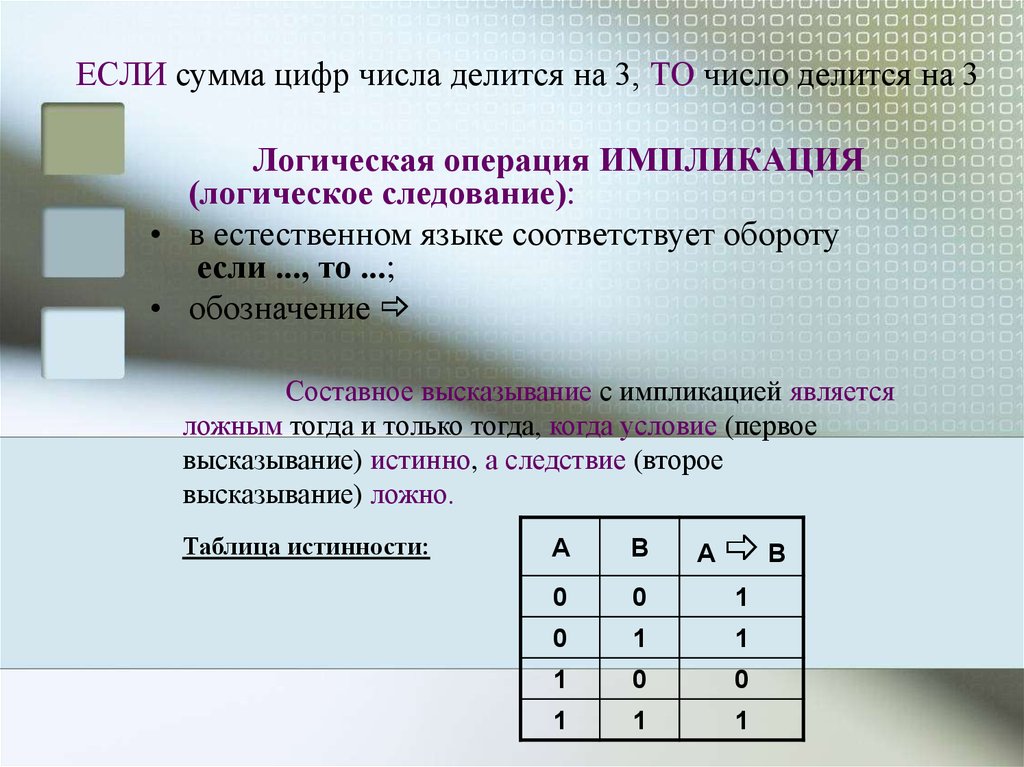 Сумма цифр делится. Если сумма цифр числа делится на 3 то. Если сумма числа делится на 3 то число делится на 3. Если сумма цифр числа делится на 3 то число делится на 3 Информатика. Импликация логическая с числами.