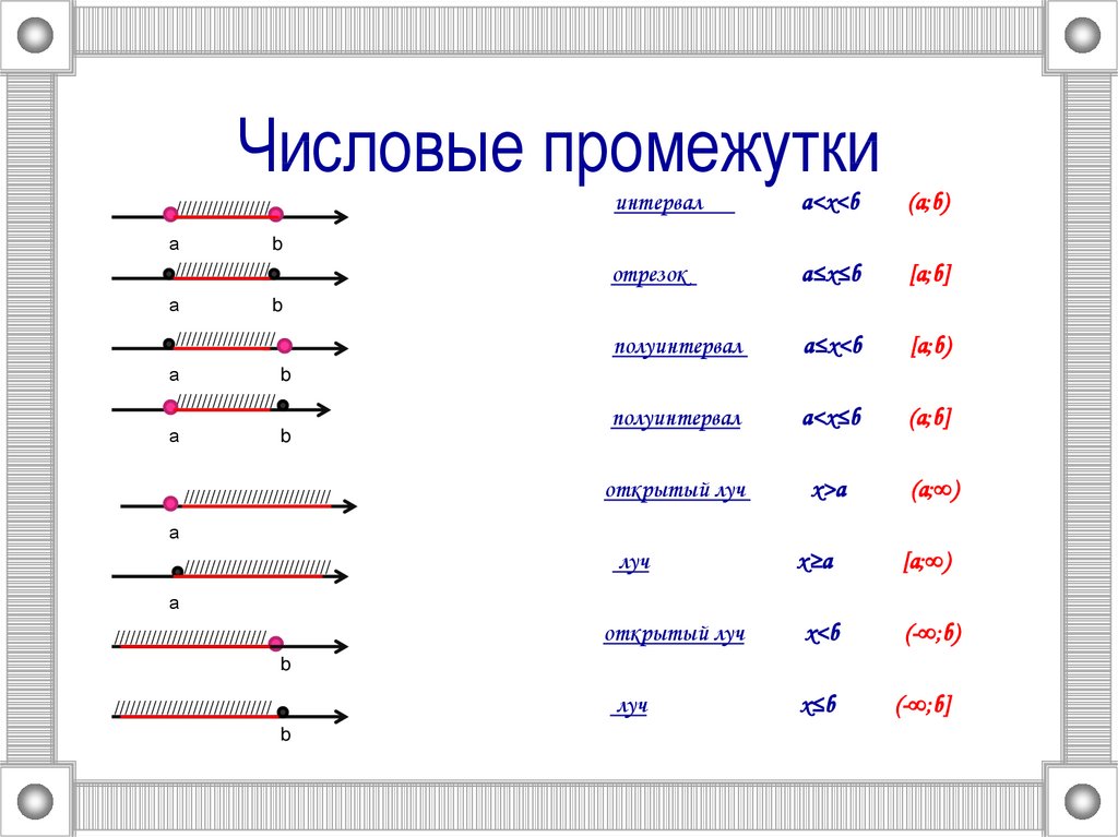 Числовые промежутки х 8