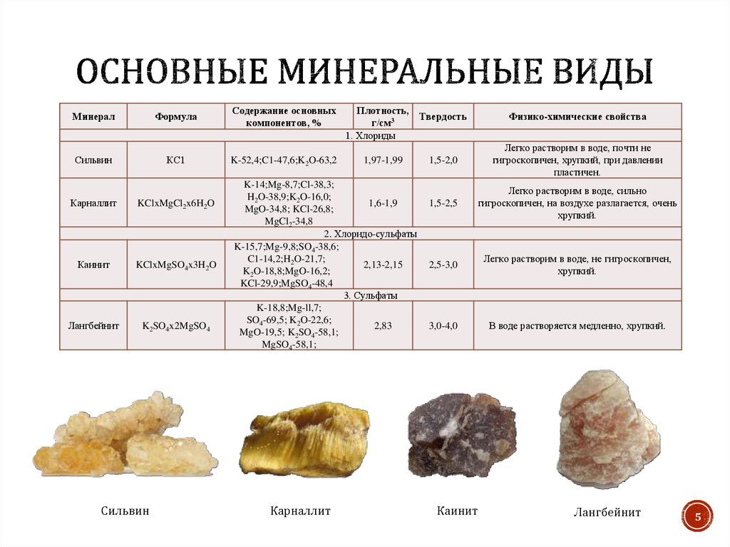Основным компонентом минерала. Минеральные виды. Основные типы минералов. Названия основных минералов. Назовите основные минералы.