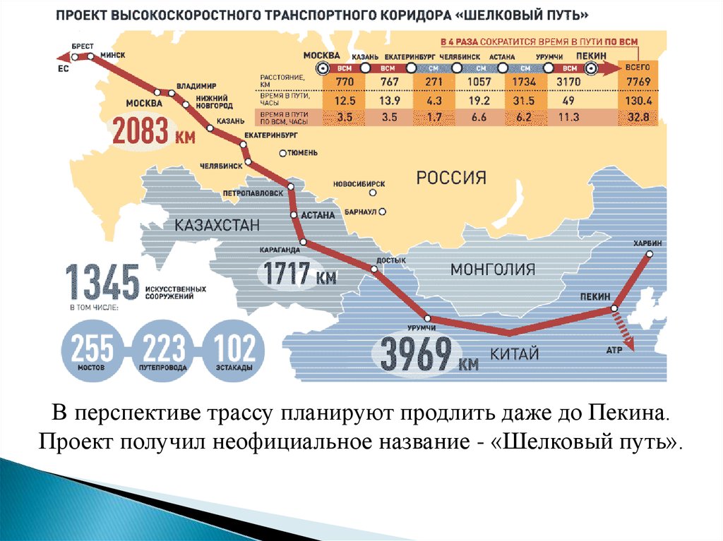 Санкт петербург китай. Магистраль шелковый путь схема. Шелковый путь Москва Пекин. Новый шелковый путь схема. Трасса шелкового пути по России.