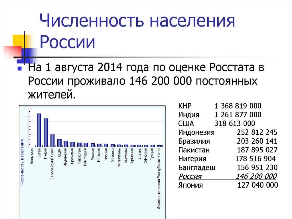 Численность росс. Численность населения рос ИИ. Численость насиления в Росси.