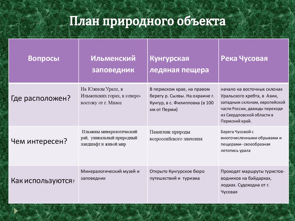 План описания природно хозяйственного региона урал