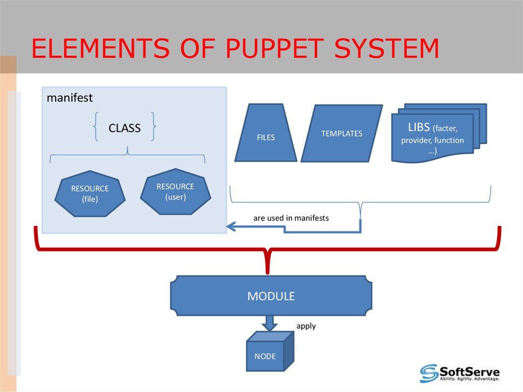Elements of Puppet system
