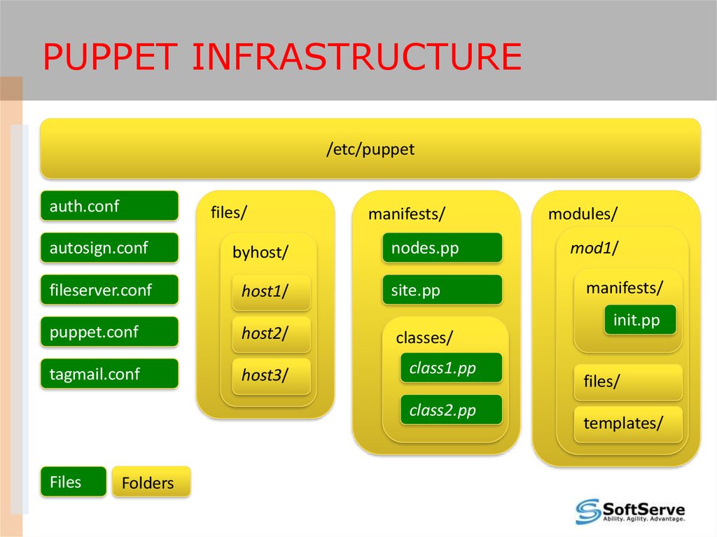Puppet Infrastructure