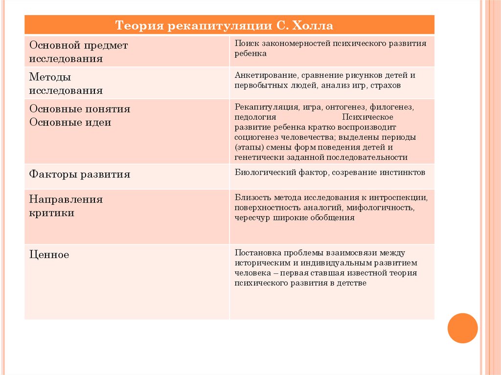 Теория детского. Теории психического развития таблица. Основные теории детского развития. Теории детского развития первой трети XX В.. Таблица основные теории детского развития.