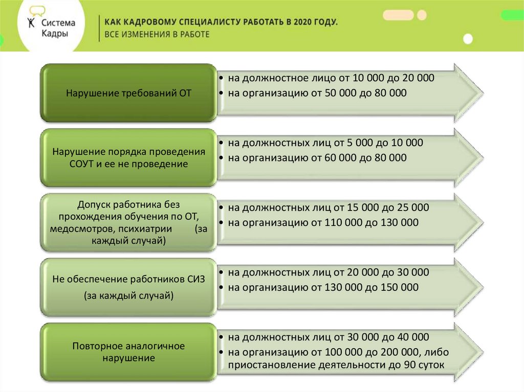 Плановая проверка гит сколько дней может продолжаться