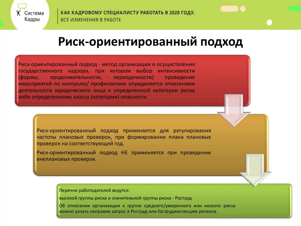 Выездная проверка гит