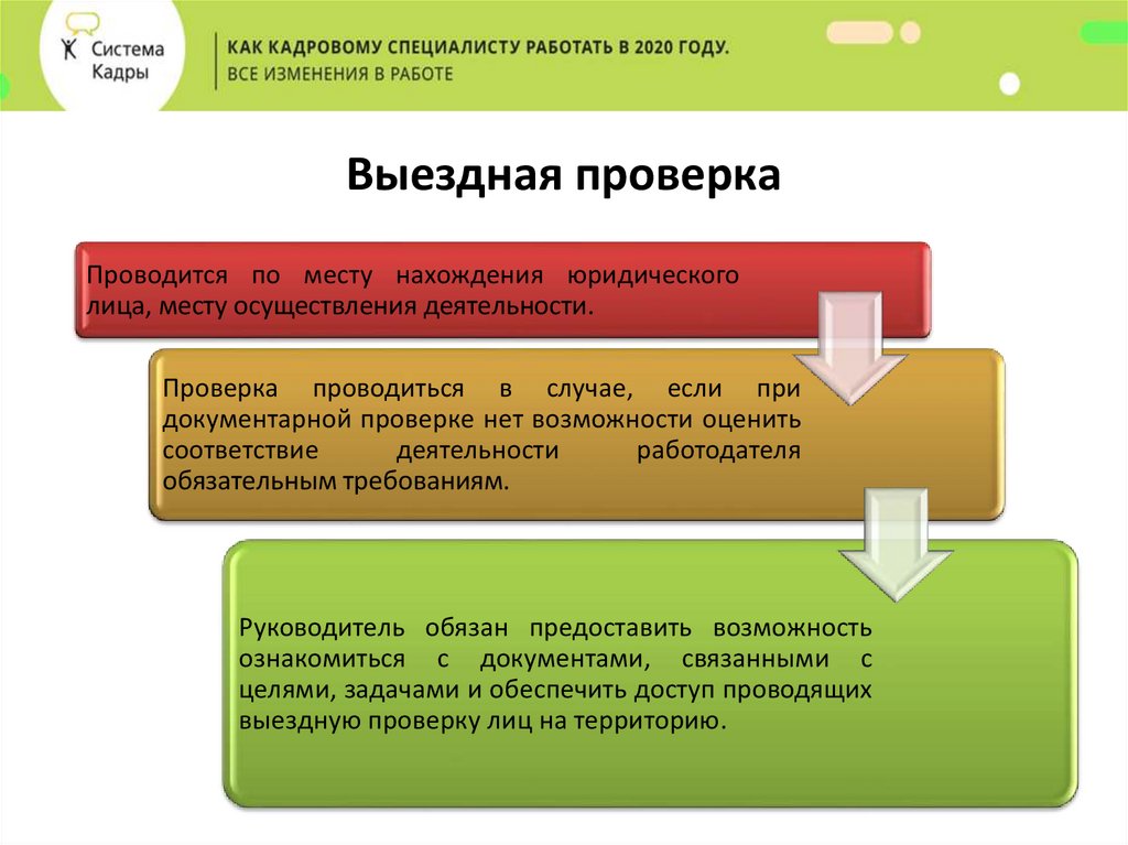 Требования по выездным проверкам