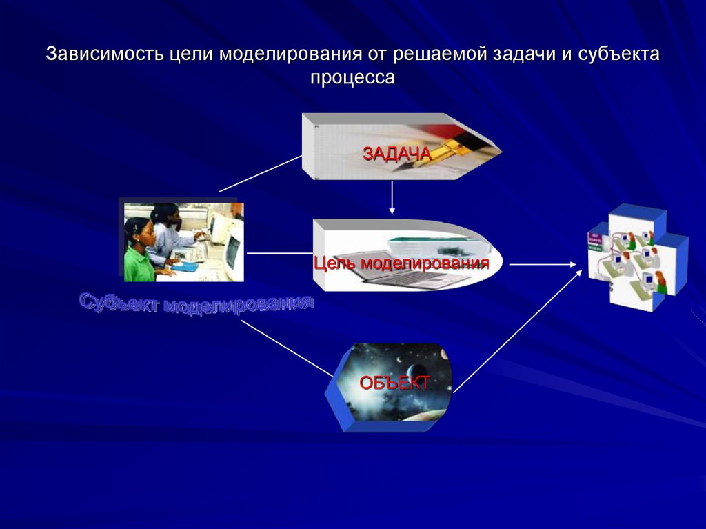 Цель моделирования моделируемый объект