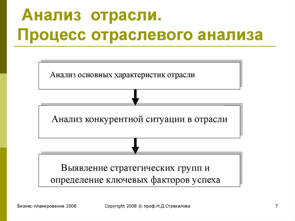 Анализ промышленности