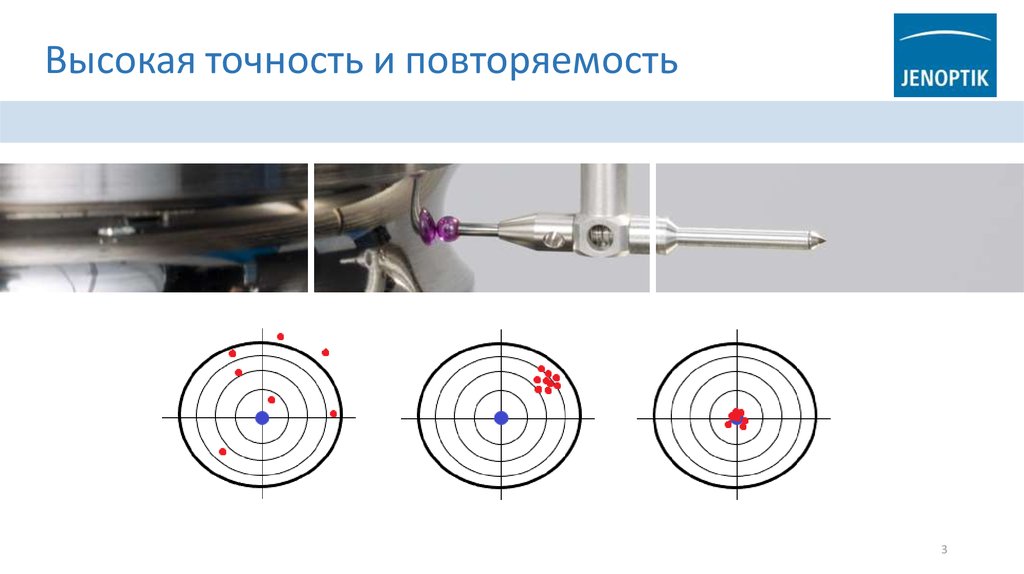 Высокая точность и повторяемость