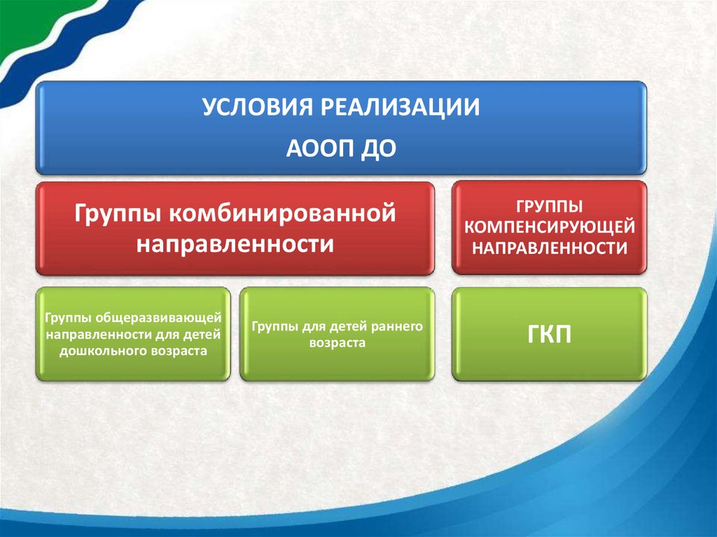 Группы компенсирующей и комбинированной направленности