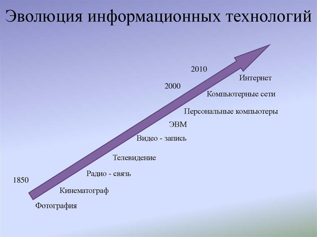 Информационные технологии годы. Этапы развития информационных технологий. Этапы развития ИТ. Эволюция информационных технологий. Этапы эволюционного развития информационных технологий.