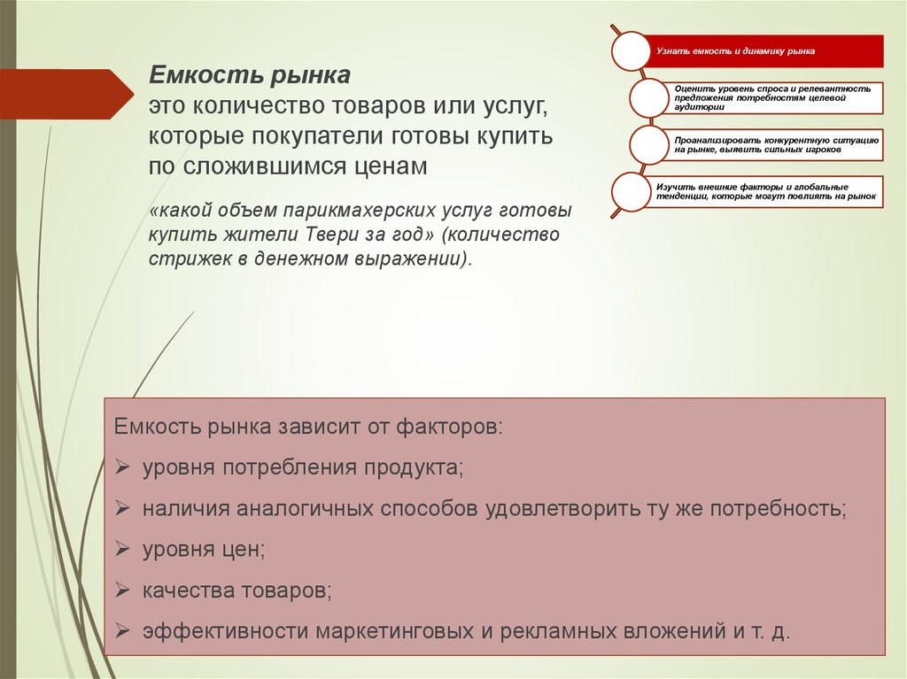 Рынок услуг тесты