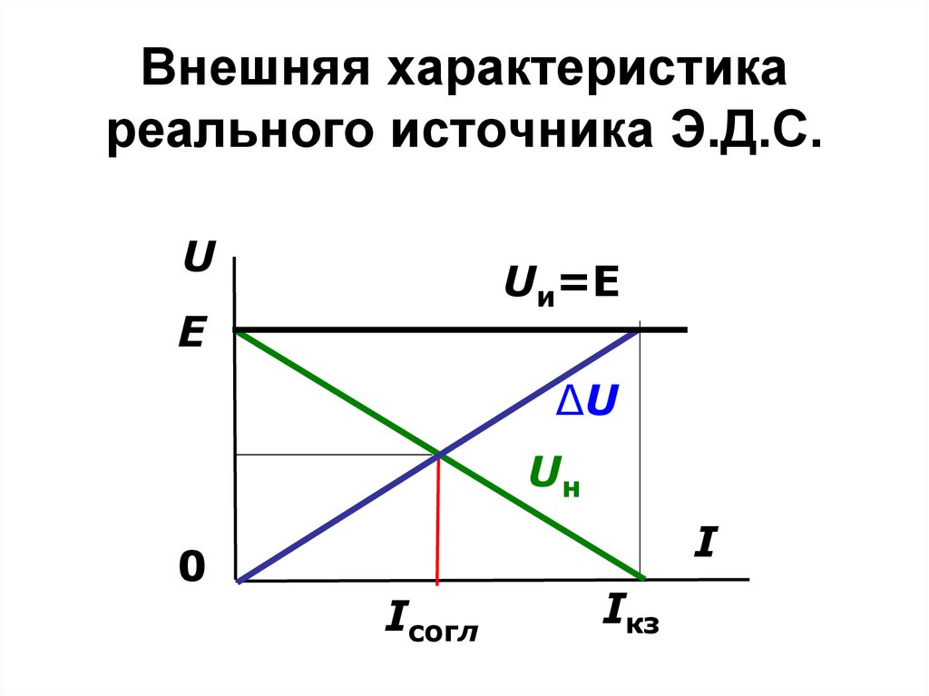 Внешние особенности источника. Внешняя характеристика реального источника. Внешняя характеристика реального источника тока. Внешняя нагрузочная характеристика реального источника тока. Внешняя характеристика реального источника напряжения.