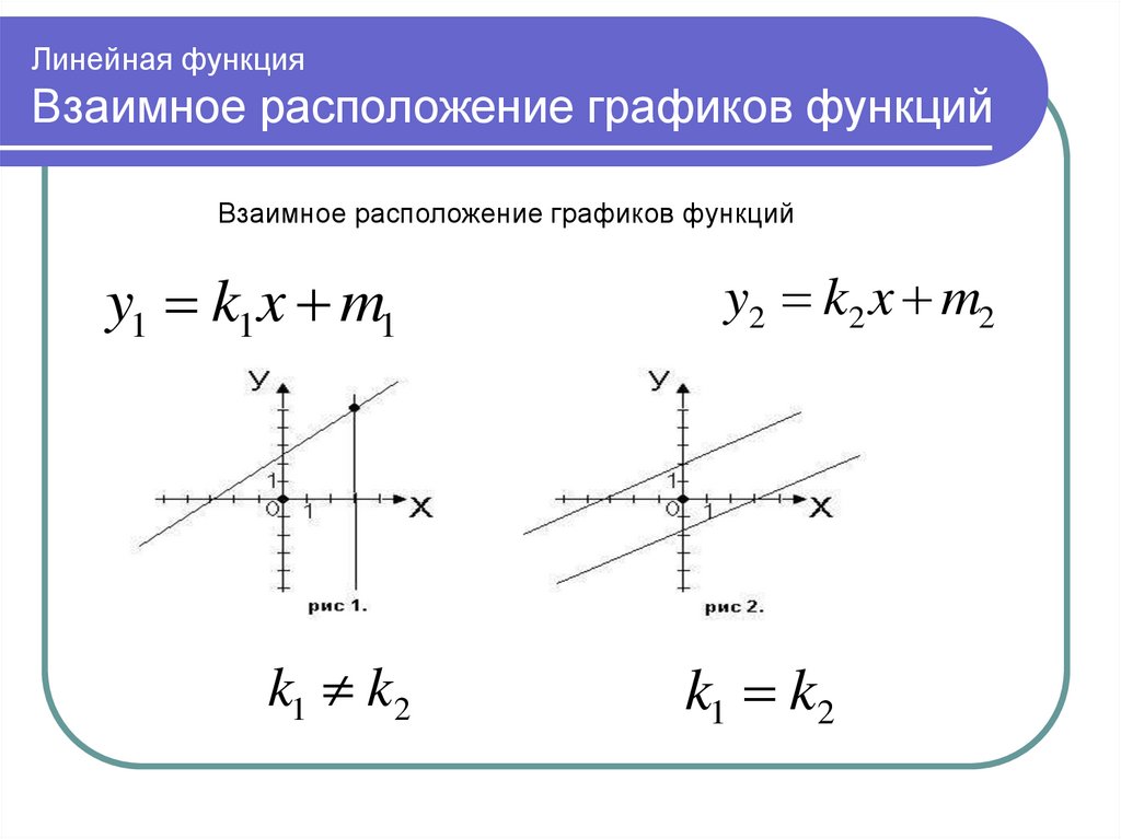 Взаимное расположение линейных функций. Расположение графиков линейных функций. Линейная функция расположение графиков линейных функций. . График функции. Взаимное расположение графиков линейных функций... Линейная функция взаимное расположение графиков линейных функций.