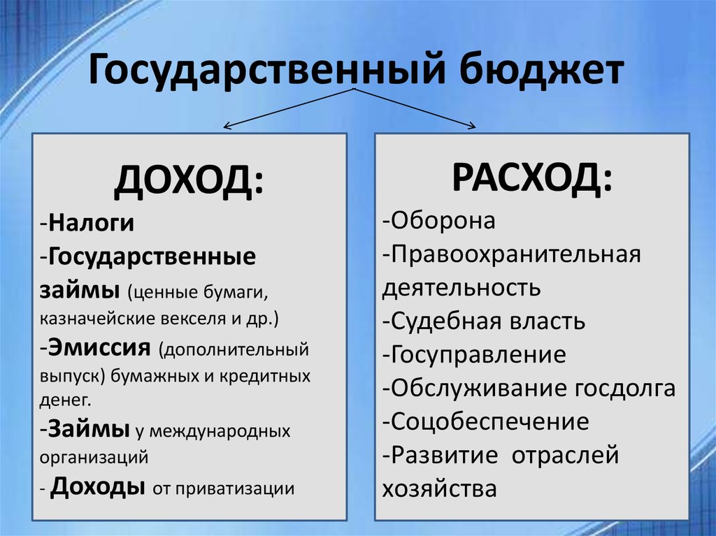 Государственный бюджет егэ обществознание презентация