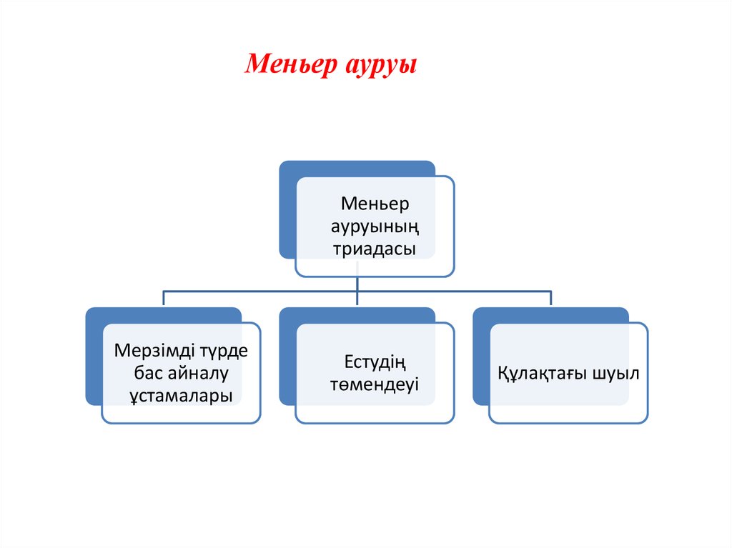 Крон ауруы презентация