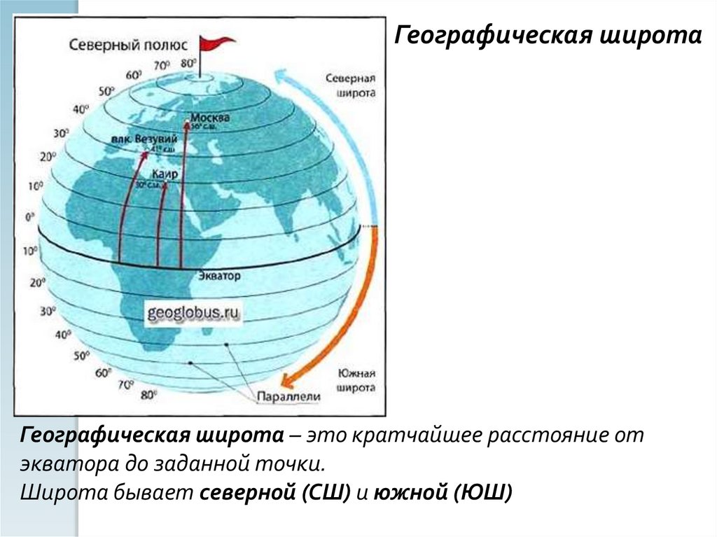 Географические координаты владивостока широта