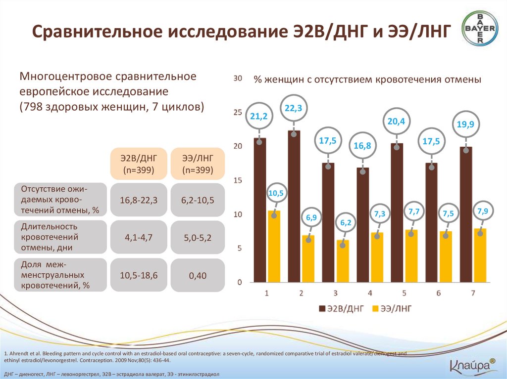 Исследование э