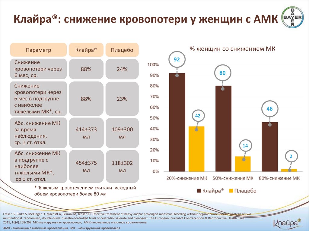 Клайра схема приема