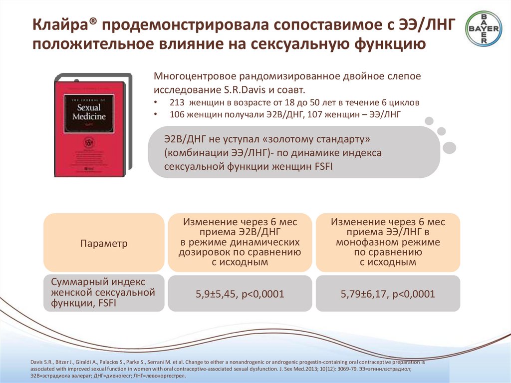 Клайра После 50 В Пременопаузе