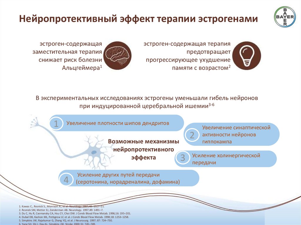 Контрацептивные средства презентация фармакология