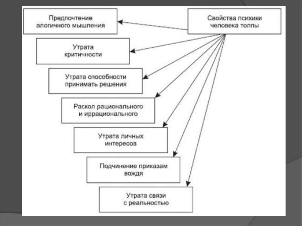 Теория социальных представлений с московичи презентация